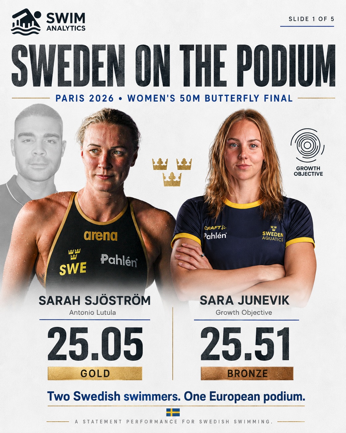 Swim Analytics Instagram post 2