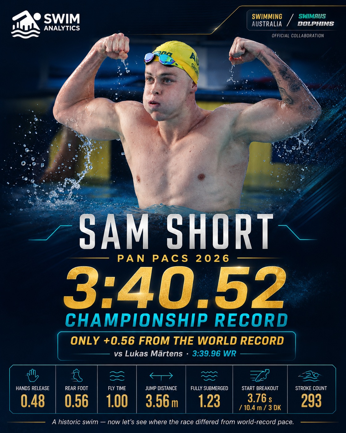 Swim Analytics Instagram post 4