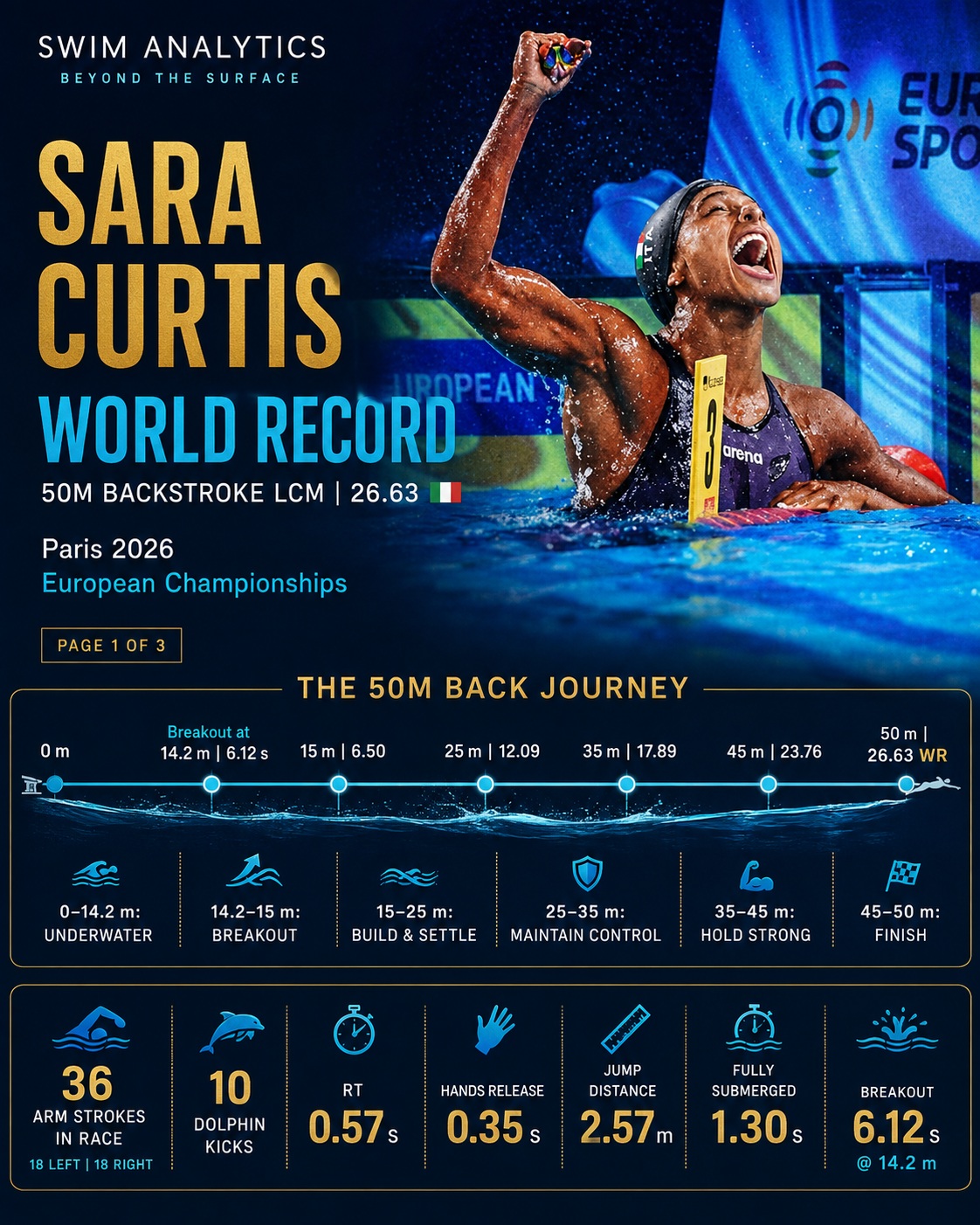 Swim Analytics Instagram post 6